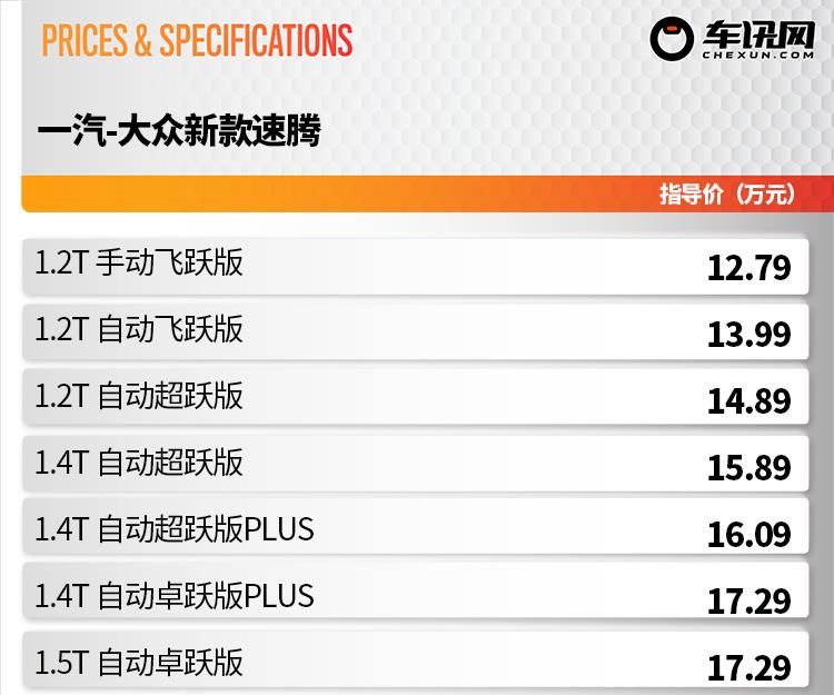 手握15万，新款速腾怎么选？推荐1.4T超越PLUS版