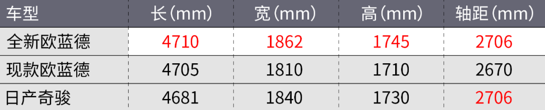 全新一代宝马X3就长这样？！