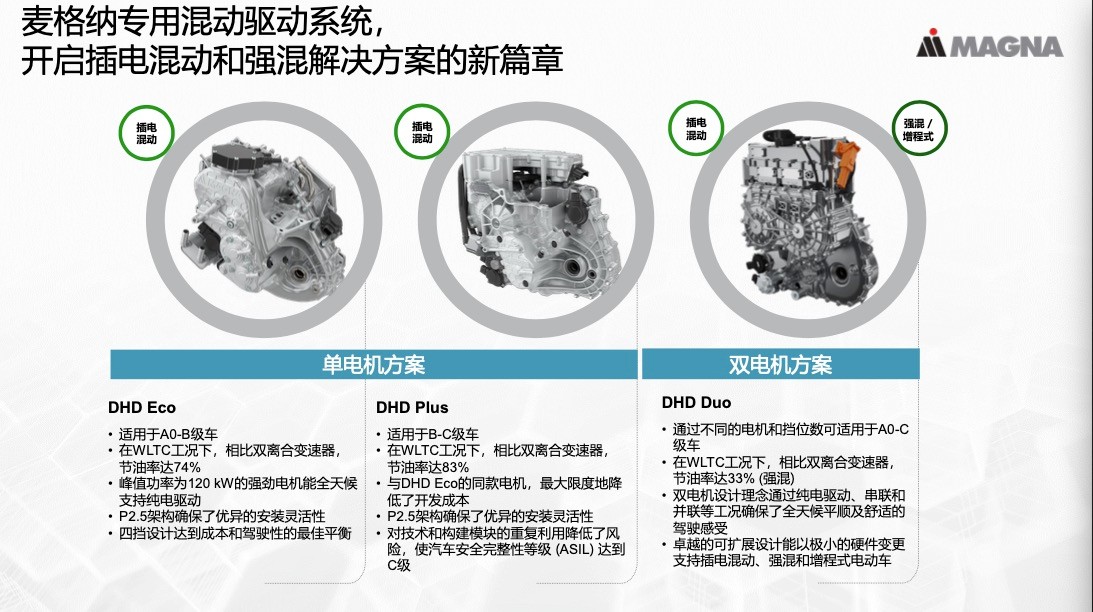 罗马不是一日建成的 聊聊麦格纳如何用技术诠释动电气化的循序渐进