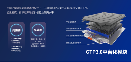 10分钟充满80%，能否吊打特斯拉4680？麒麟电池技术简析196.png