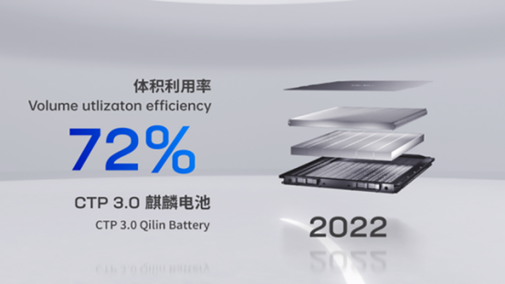 10分钟充满80%，能否吊打特斯拉4680？麒麟电池技术简析368.png