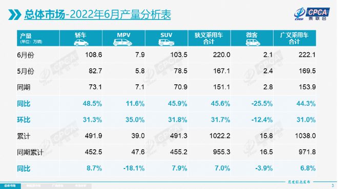 国产“七巨头”上半年销量出炉：比亚迪夺冠，吉利只排第三？