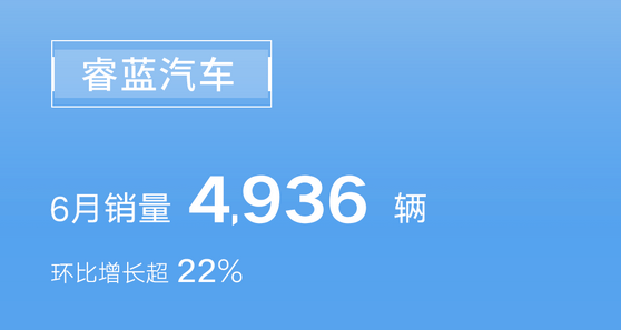 国产“七巨头”上半年销量出炉：比亚迪夺冠，吉利只排第三？
