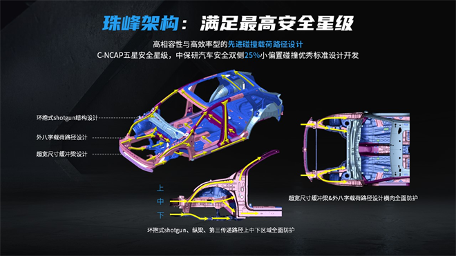 上汽机械时代高度，第三代荣威RX5/超混eRX5“珠峰”架构看点十足