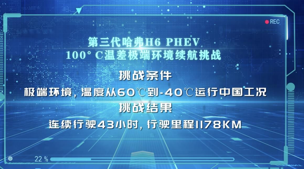 重磅新车全球首发，柠檬混动实力圈粉，全新哈弗闪耀成都车展
