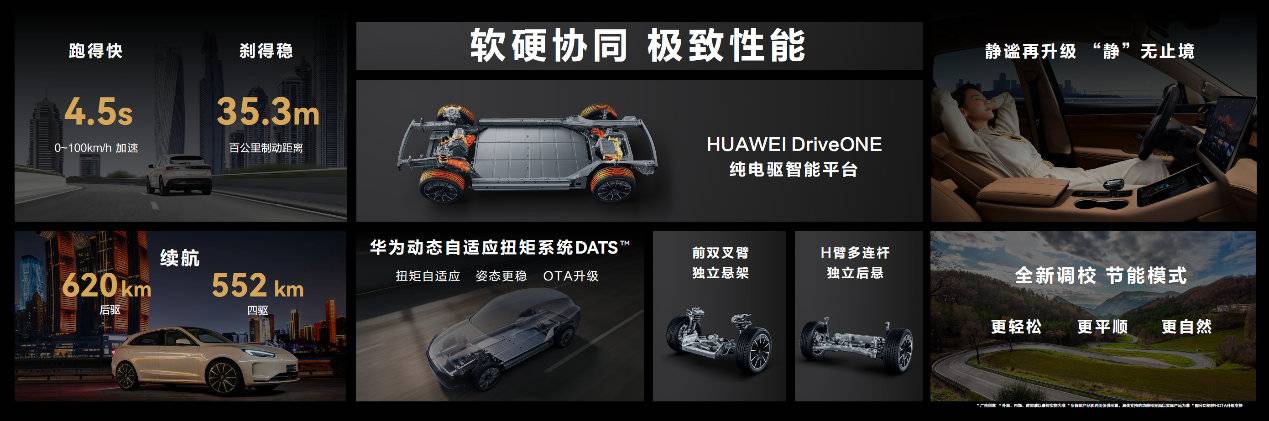 AITO纯电车型问界M5 EV 引领智慧豪华纯电新体验