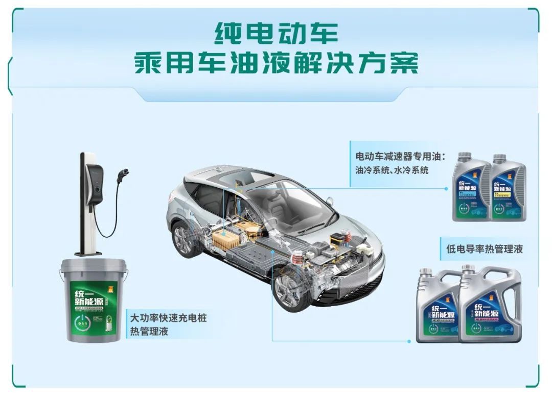 汽车服务世界大会 统一发布新能源车润滑油及电池热交换液