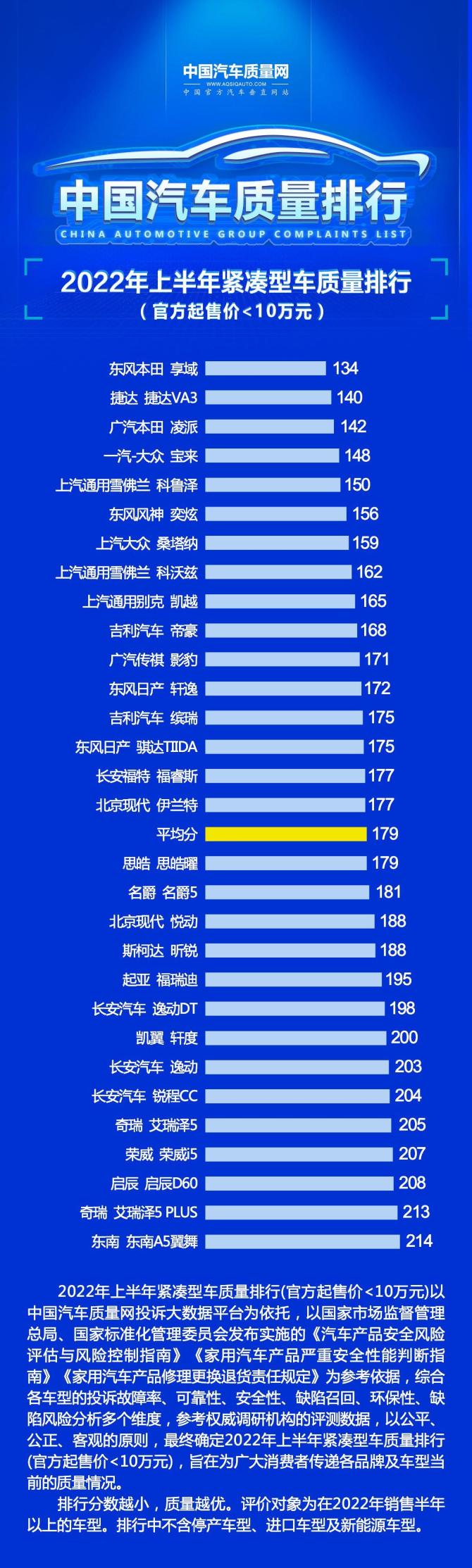 紧凑级轿车.jpg