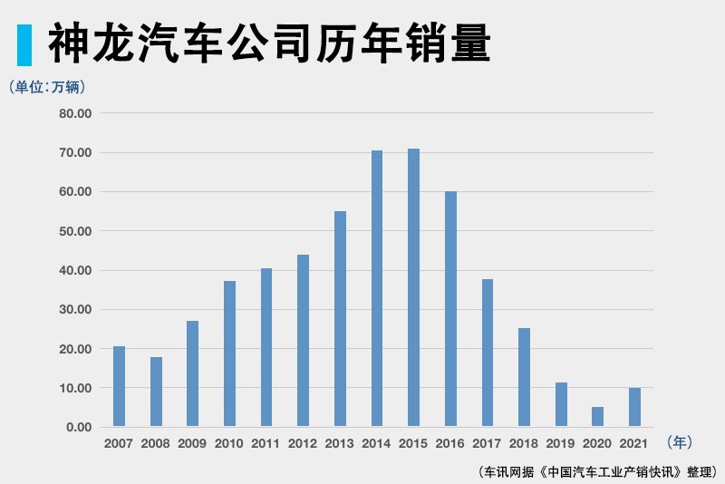 似是而非 唐唯实的“轻资产”模式错了吗？