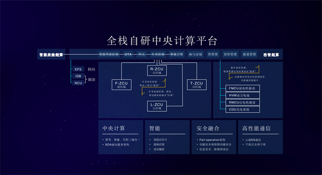 哪吒汽车发布“浩智战略2025”，助力品牌向新、向上发展之路