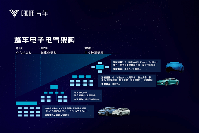 哪吒汽车发布技术品牌“浩智”，推动新能源汽车蓬勃发展