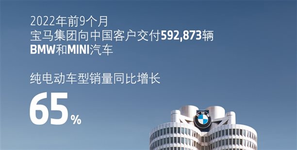 14年来首次销量下跌，14%份额被抢，BBA前路在哪？