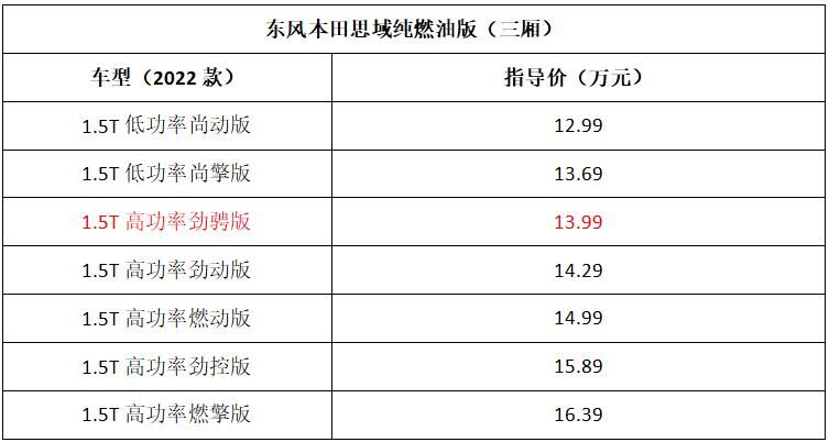 售价13.99万，拉低1.5T高功率门槛，思域新增劲骋版上市