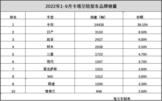 品牌排名数据.jpg