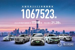 长城汽车2022年销量超106万辆,海外超17万辆