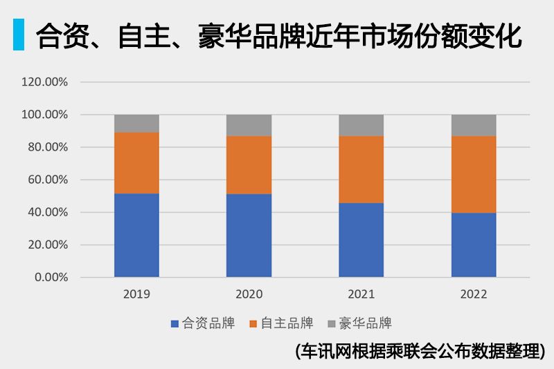 合资品牌“解困”之一 从一车难求，到销量份额双下挫