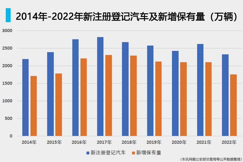 “报废注销”高峰已至？能否转换为汽车市场更新潮