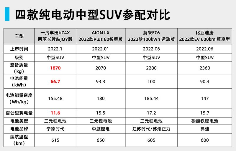 车主称“经历惨痛”，一汽丰田bZ4X或陷维权风波