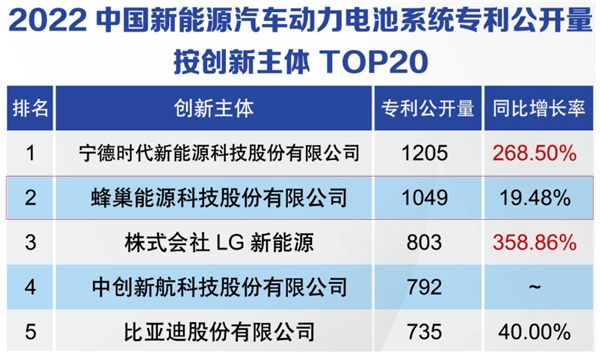 攻克造电池技术的天花板，长城汽车创新成果惊艳新能源车行业