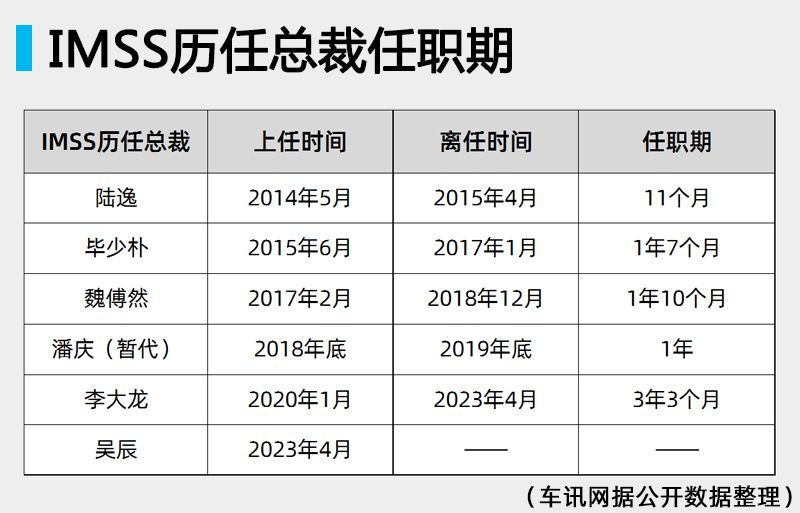 IMSS频频“换帅” 捷豹路虎仅仅是在隔靴搔痒？