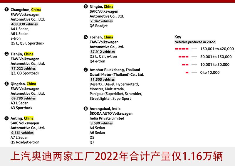 BBA财报对比：奔驰、宝马互不相让，奥迪却“沉迷内耗”？