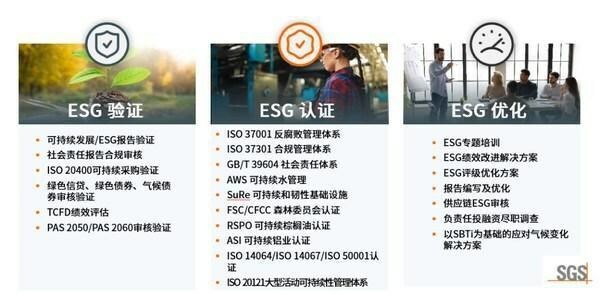 SGS ESG服务解决方案
