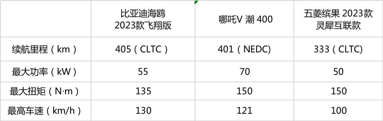 喜恶参半，争议极大，为啥有人觉得比亚迪海鸥还比不上缤果？