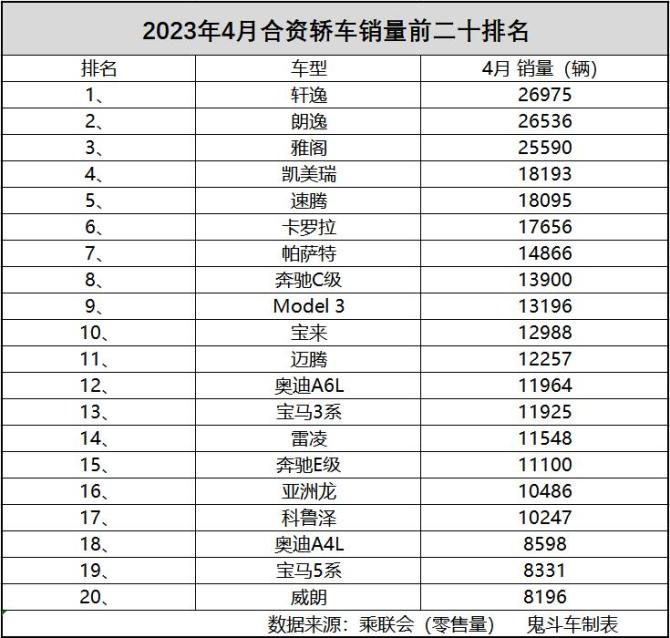 合资轿车排名.jpg
