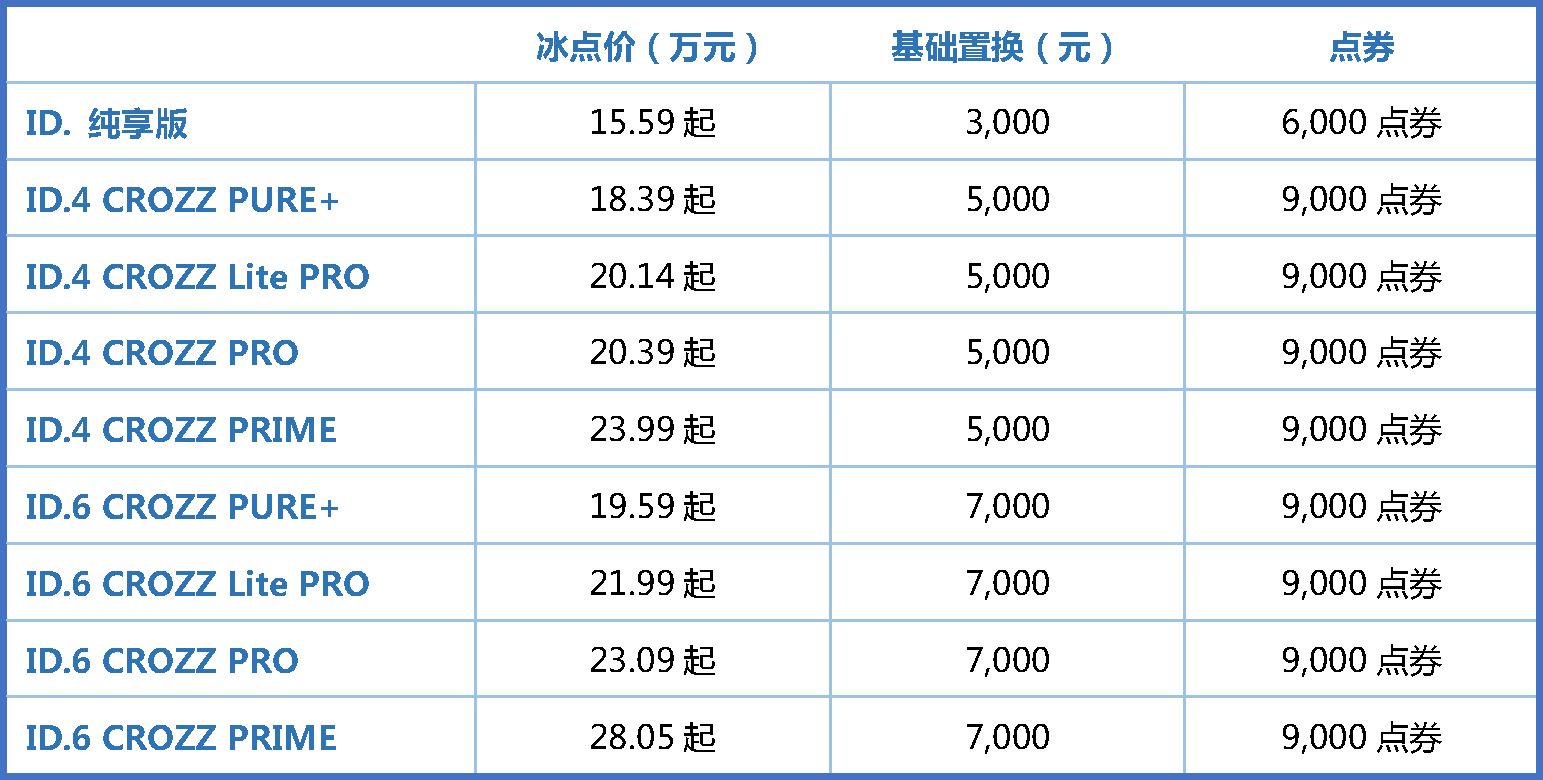 15.59萬元，一汽-大眾ID.家族車型全系限時(shí)優(yōu)惠