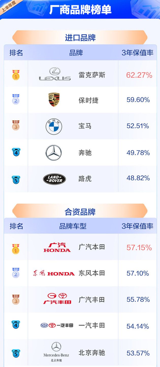 2023中國汽車保值率風云榜公布，中國品牌競爭力明顯提升