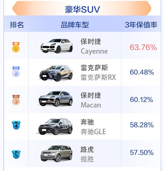 2023中國汽車保值率風云榜公布，中國品牌競爭力明顯提升
