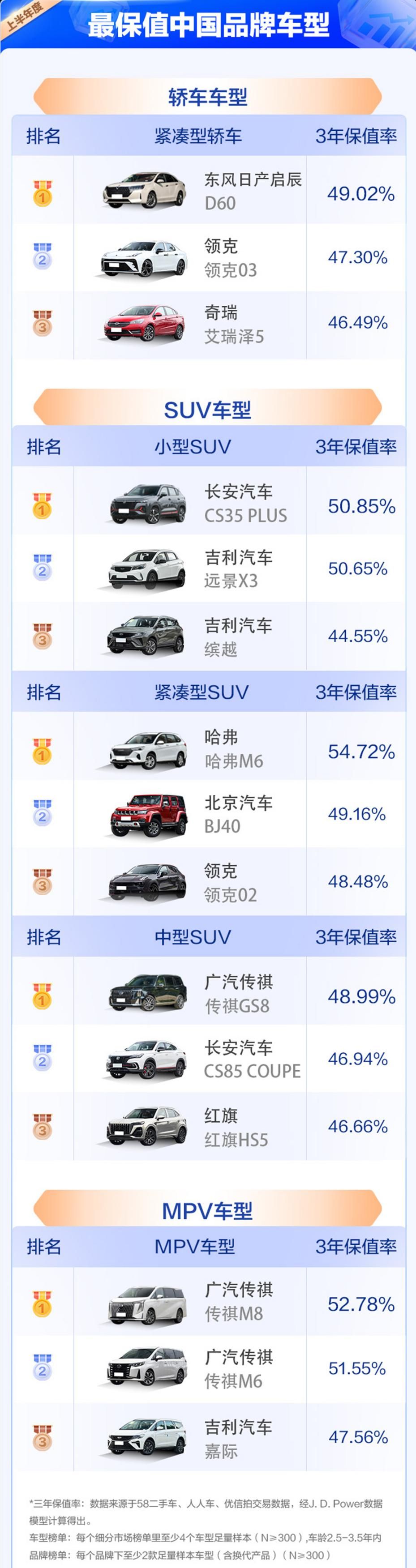 2023中國汽車保值率風云榜公布，中國品牌競爭力明顯提升