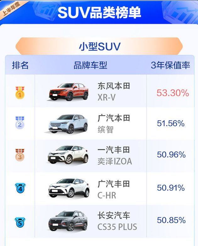 2023中國汽車保值率風云榜公布，中國品牌競爭力明顯提升