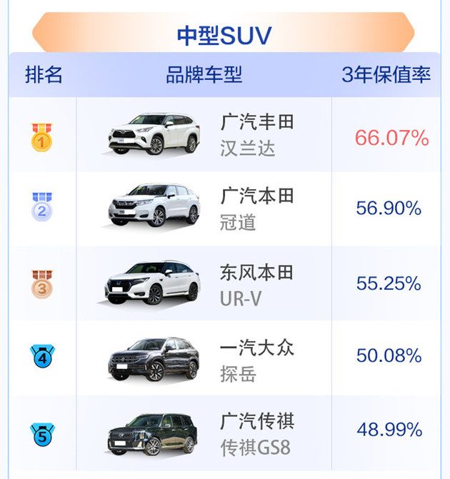 2023中國汽車保值率風云榜公布，中國品牌競爭力明顯提升