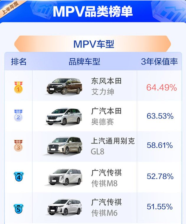 2023中國汽車保值率風云榜公布，中國品牌競爭力明顯提升