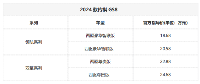 2024款传祺GS8到店 指导价18.68万元起