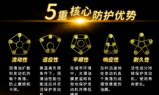 光耀新篇章：出光以核心技术迈向未来            