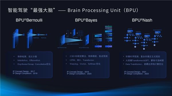 2亿公里，理想、NOA与全程在线的地平线