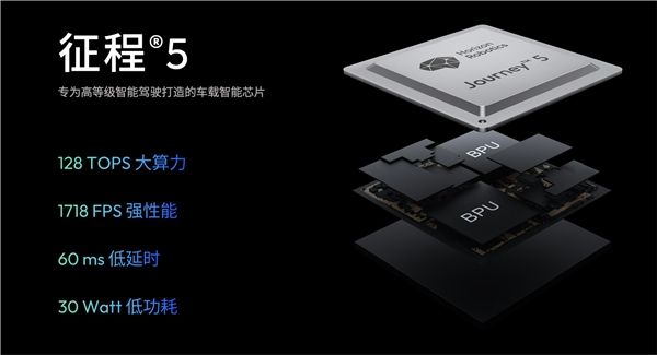 2亿公里，理想、NOA与全程在线的地平线