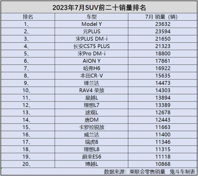 7月SUV销量.jpg