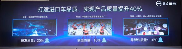 全新一代北京重卡华北上市 以数智化重新定义重卡价值 