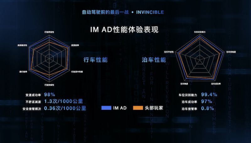 智己汽车发布“未来3-5年智驾产品落地路线图”