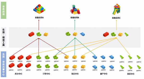 长城汽车佘尚锋:长城乐搭助推数智转型