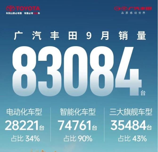广汽丰田，1.jpg