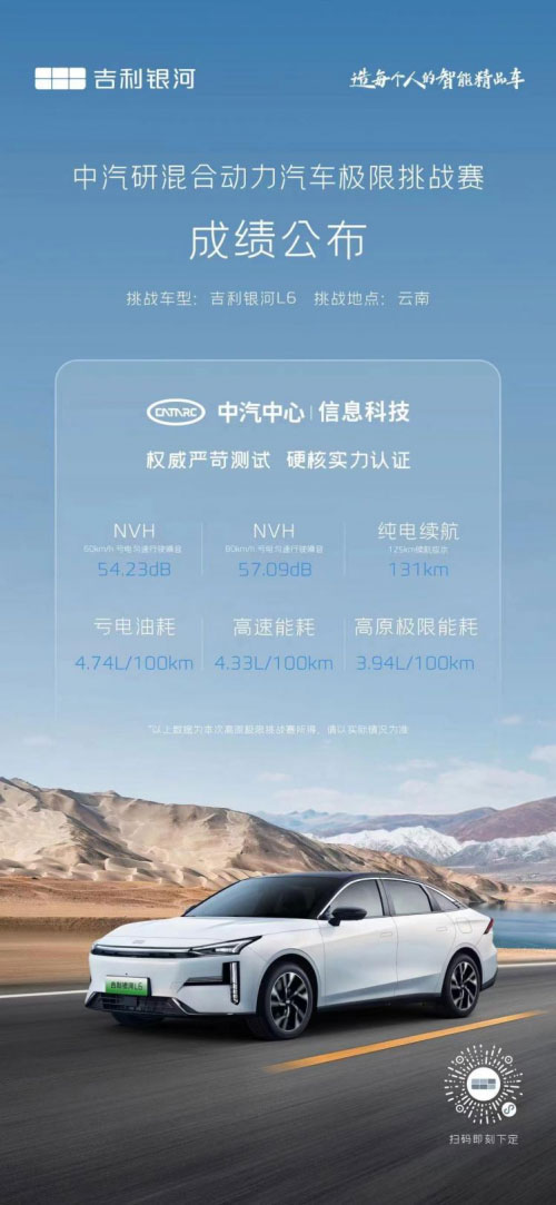 吉利银河L6征战2023混合动力汽车极限挑战赛获双冠