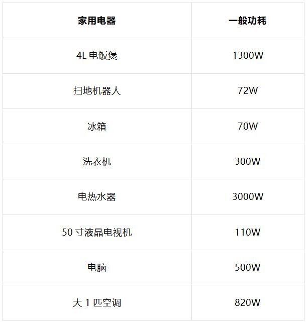 能效电气打响“商用化”双向充电桩第一枪