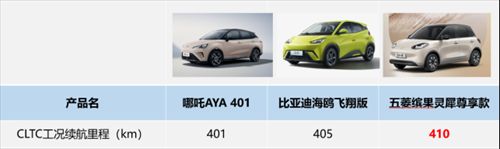 三款A0级年轻人代步车大PK，最后竟然被它种草了