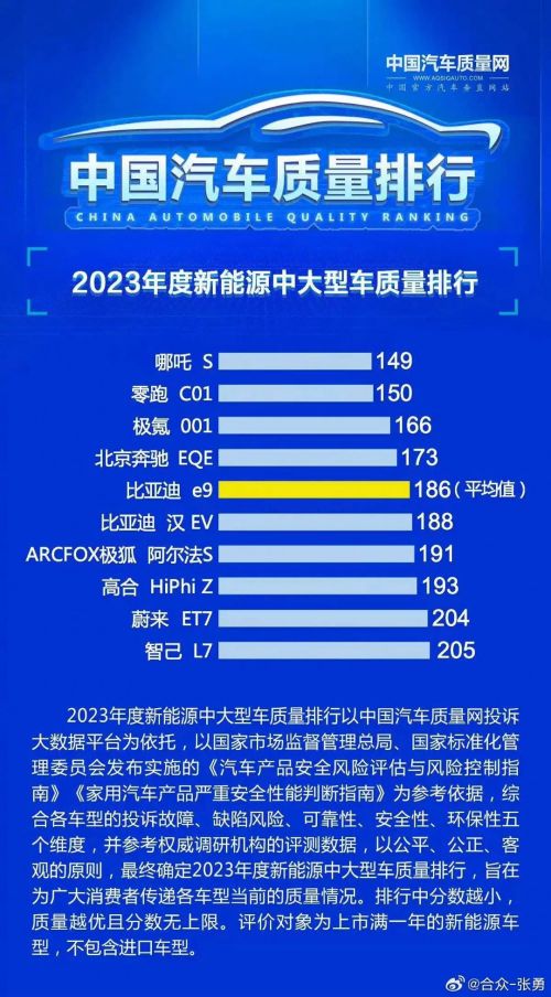 哪吒S获“2023年度新能源中大型车质量排行”第一