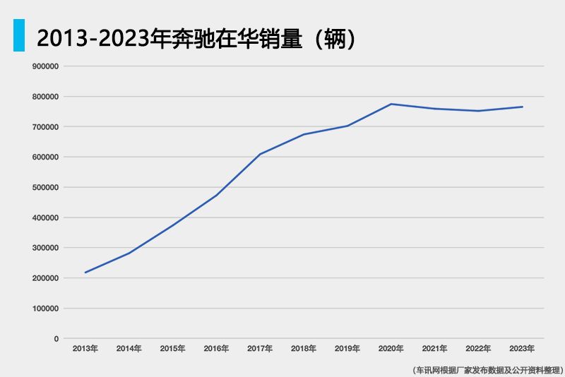 2023年 段建军“奔驰的‘E年’与十年”（下）