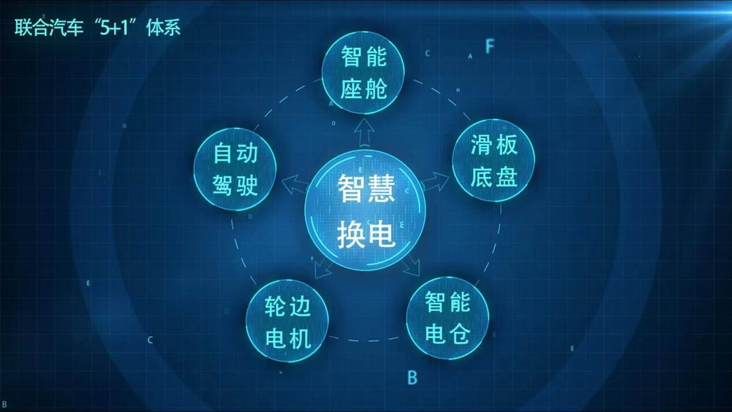 未来汽车会是什么样?联合新能源电动汽车